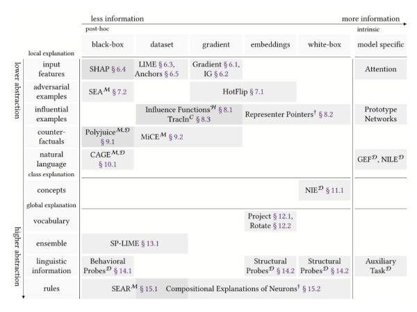 A thumbnail that highlights the contribution of the paper